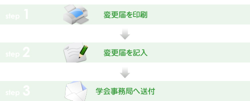 変更届を印刷→変更届を記入→学会事務局へ送付